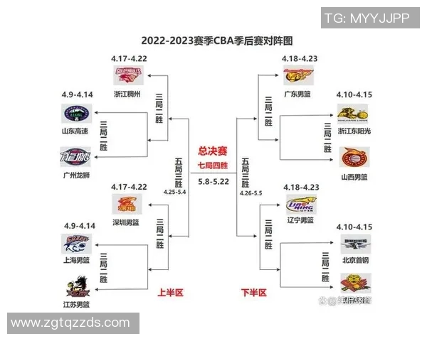 2017年CBA季后赛吉林队对阵辽宁队的精彩对决回顾与分析