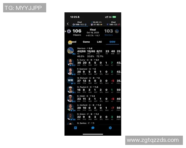 2019年勇士队与快船队比赛中库里精彩表现数据分析 2019年勇士队与快船队比赛中库里精彩表现数据分析